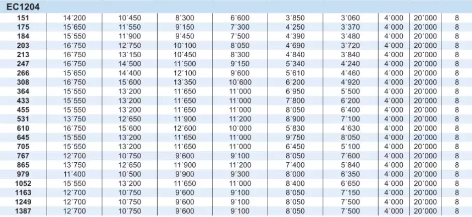 Planetary Gearbox Reducer Replacement of Brevini Riduttori EC1204