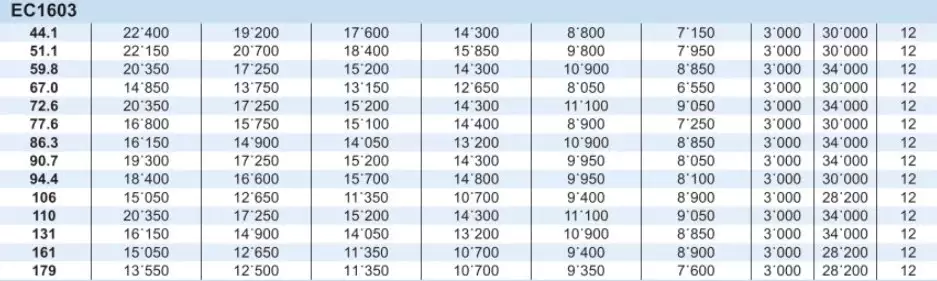 Planetary Gearbox Reducer Replacement of Brevini Riduttori EC1603