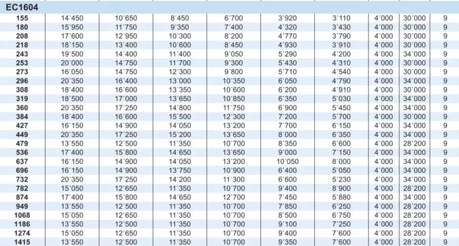Planetary Gearbox Reducer Replacement of Brevini Riduttori EC1604