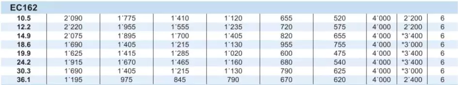 Planetary Gearbox Reducer Replacement of Brevini Riduttori EC162