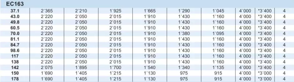 Planetary Gearbox Reducer Replacement of Brevini Riduttori EC163