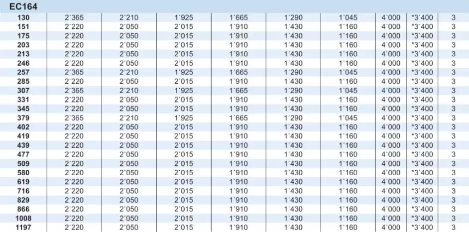 Planetary Gearbox Reducer Replacement of Brevini Riduttori EC164