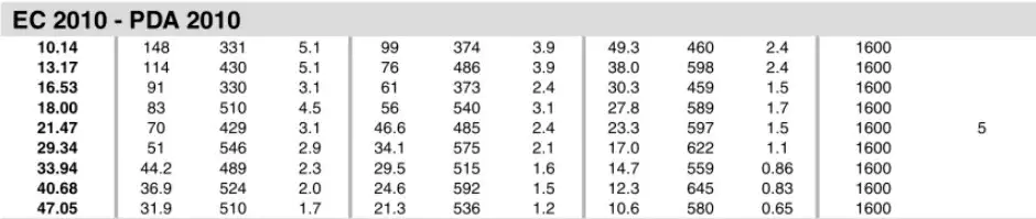 Planetary Gearbox Reducer Replacement of Brevini Riduttori EC2010