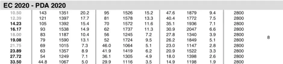 Planetary Gearbox Reducer Replacement of Brevini Riduttori EC2020