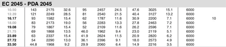 Planetary Gearbox Reducer Replacement of Brevini Riduttori EC2045