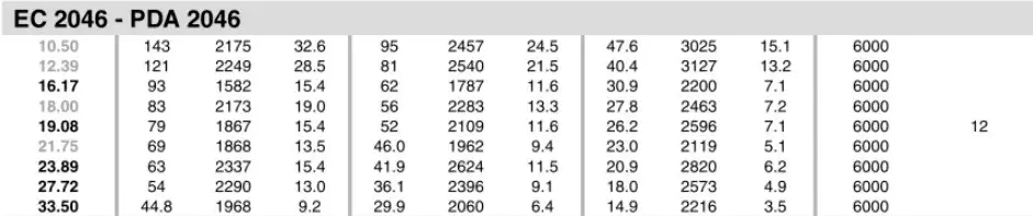 Planetary Gearbox Reducer Replacement of Brevini Riduttori EC2046