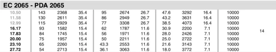 Planetary Gearbox Reducer Replacement of Brevini Riduttori EC2065