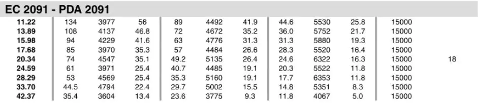 Planetary Gearbox Reducer Replacement of Brevini Riduttori EC2091