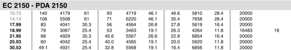 Planetary Gearbox Reducer Replacement of Brevini Riduttori EC2150
