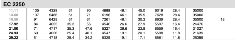 Planetary Gearbox Reducer Replacement of Brevini Riduttori EC2250