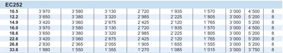 Planetary Gearbox Reducer Replacement of Brevini Riduttori EC252