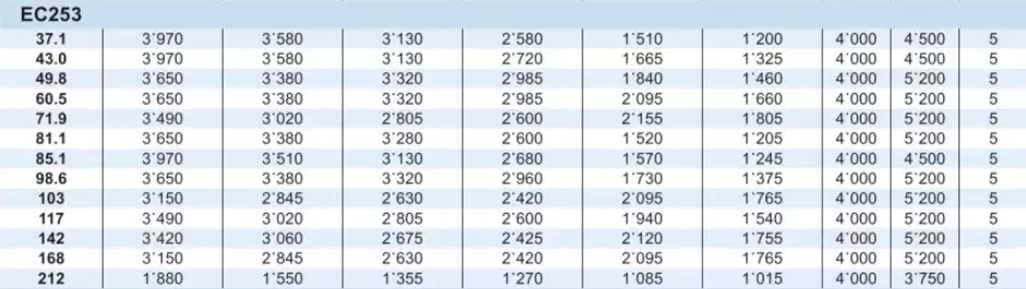 Planetary Gearbox Reducer Replacement of Brevini Riduttori EC253