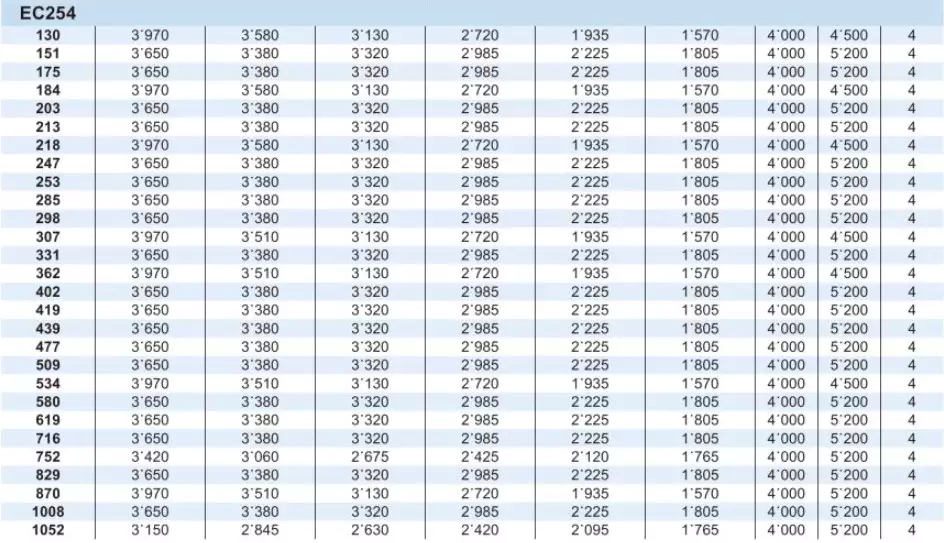 Planetary Gearbox Reducer Replacement of Brevini Riduttori EC254