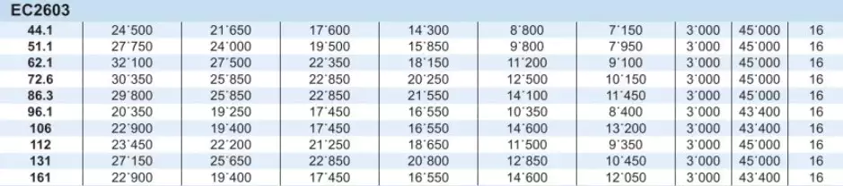 Planetary Gearbox Reducer Replacement of Brevini Riduttori EC2603