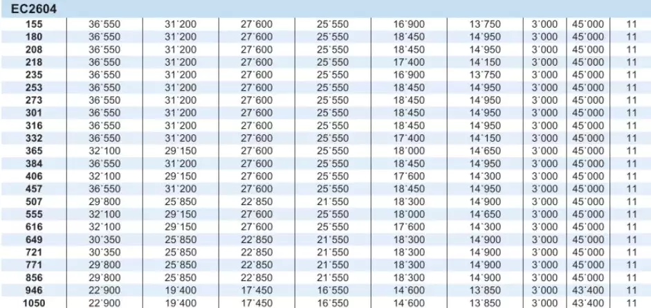 Planetary Gearbox Reducer Replacement of Brevini Riduttori EC2604