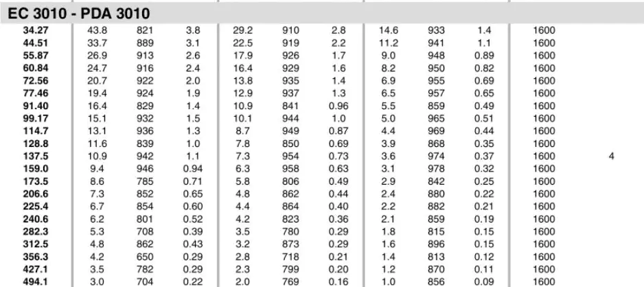 Planetary Gearbox Reducer Replacement of Brevini Riduttori EC3010