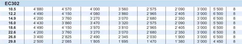 Planetary Gearbox Reducer Replacement of Brevini Riduttori EC302