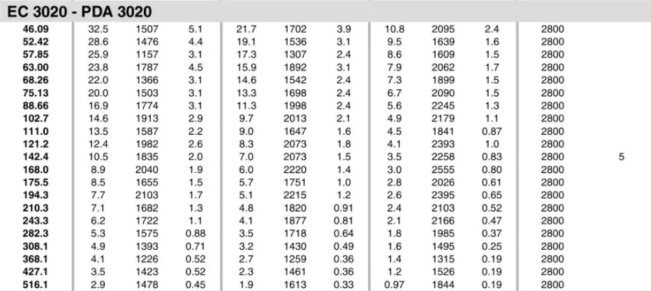 Planetary Gearbox Reducer Replacement of Brevini Riduttori EC3020