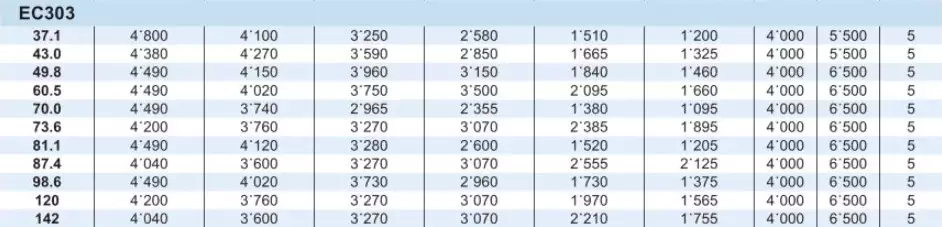 Planetary Gearbox Reducer Replacement of Brevini Riduttori EC303