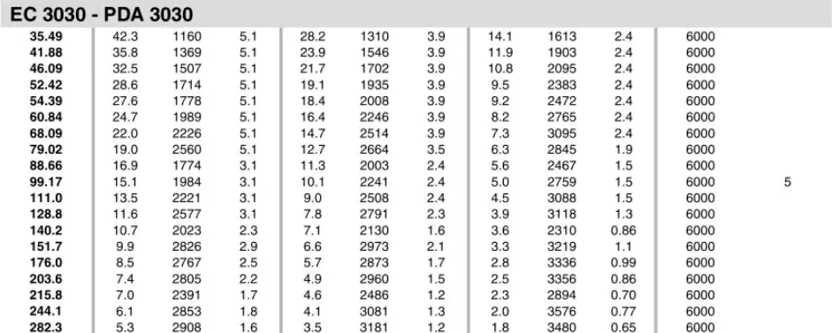 Planetary Gearbox Reducer Replacement of Brevini Riduttori EC3030