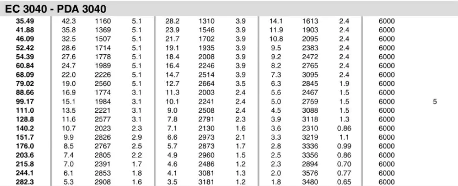 Planetary Gearbox Reducer Replacement of Brevini Riduttori EC3040