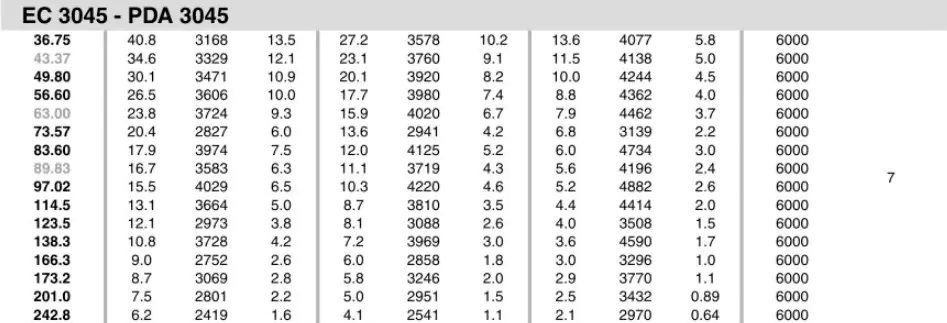 Planetary Gearbox Reducer Replacement of Brevini Riduttori EC3045
