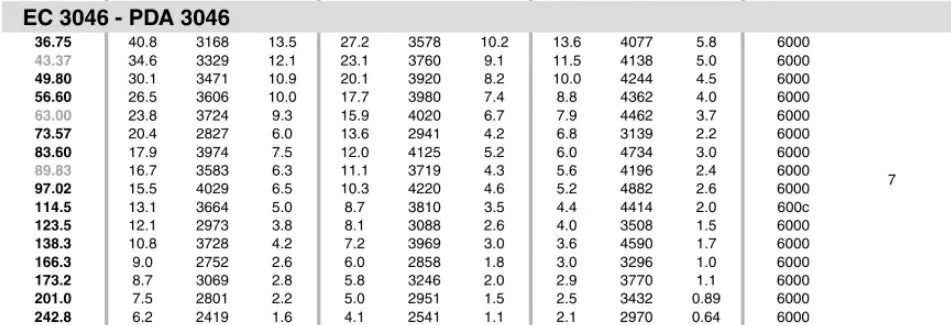 Planetary Gearbox Reducer Replacement of Brevini Riduttori EC3046