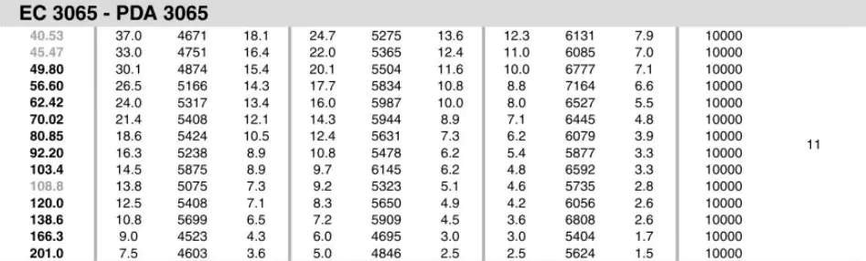 Planetary Gearbox Reducer Replacement of Brevini Riduttori EC3065
