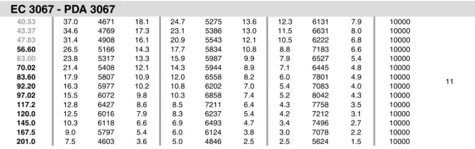 Planetary Gearbox Reducer Replacement of Brevini Riduttori EC3067