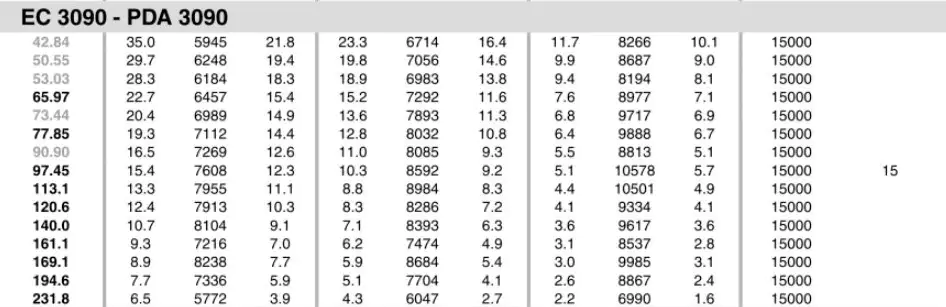 Planetary Gearbox Reducer Replacement of Brevini Riduttori EC3090