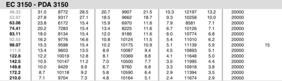 Planetary Gearbox Reducer Replacement of Brevini Riduttori EC3150