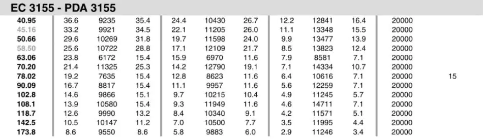Planetary Gearbox Reducer Replacement of Brevini Riduttori EC3155