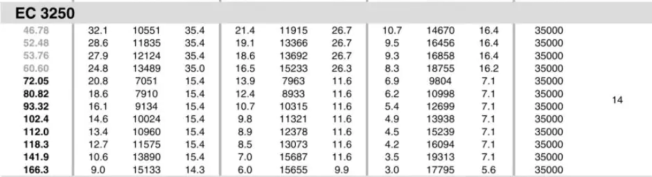 Planetary Gearbox Reducer Replacement of Brevini Riduttori EC3250