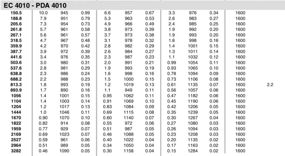 Planetary Gearbox Reducer Replacement of Brevini Riduttori EC4010