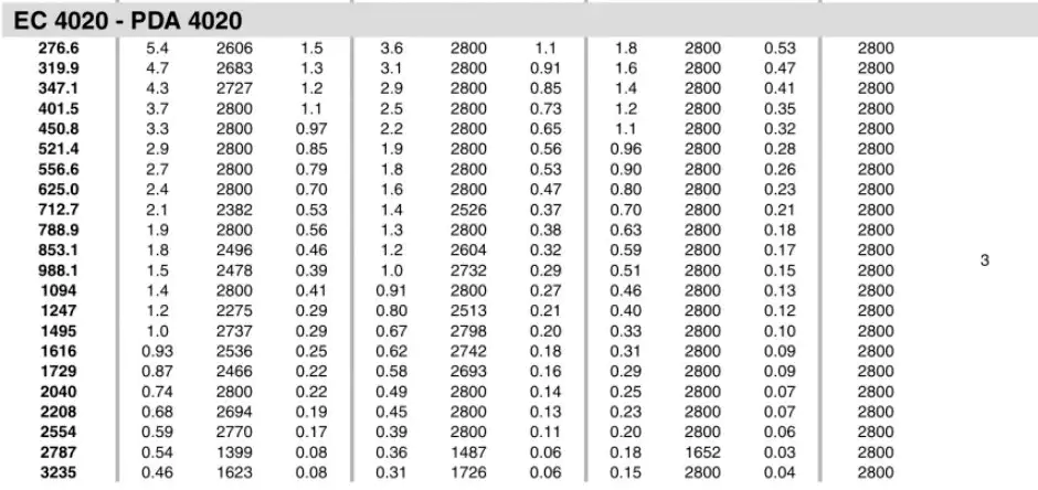 Planetary Gearbox Reducer Replacement of Brevini Riduttori EC4020