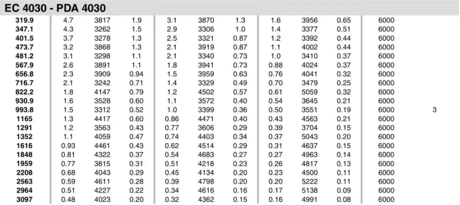 Planetary Gearbox Reducer Replacement of Brevini Riduttori EC4030