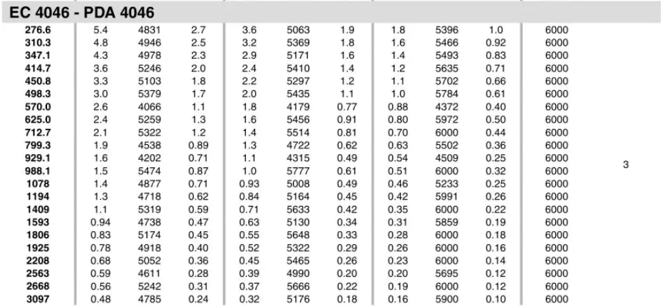 Planetary Gearbox Reducer Replacement of Brevini Riduttori EC4046
