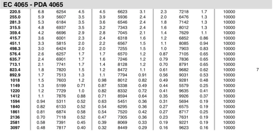 Planetary Gearbox Reducer Replacement of Brevini Riduttori EC4065