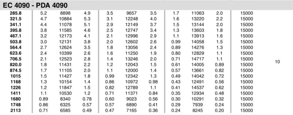 Planetary Gearbox Reducer Replacement of Brevini Riduttori EC4090