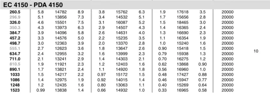 Planetary Gearbox Reducer Replacement of Brevini Riduttori EC4150