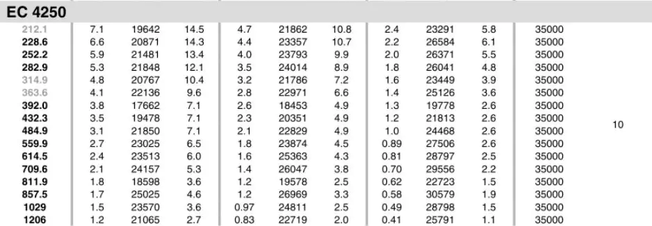 Planetary Gearbox Reducer Replacement of Brevini Riduttori EC4250