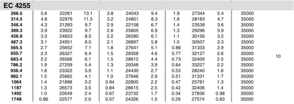 Planetary Gearbox Reducer Replacement of Brevini Riduttori EC4255