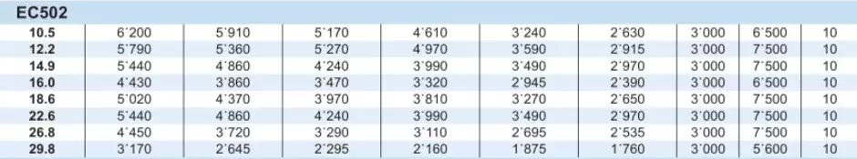 Planetary Gearbox Reducer Replacement of Brevini Riduttori EC502