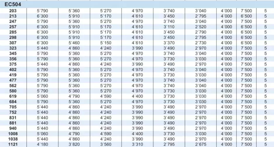 Planetary Gearbox Reducer Replacement of Brevini Riduttori EC504