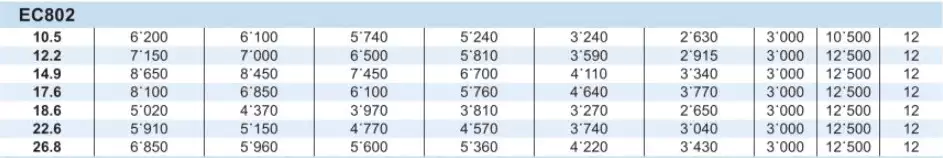 Planetary Gearbox Reducer Replacement of Brevini Riduttori EC802
