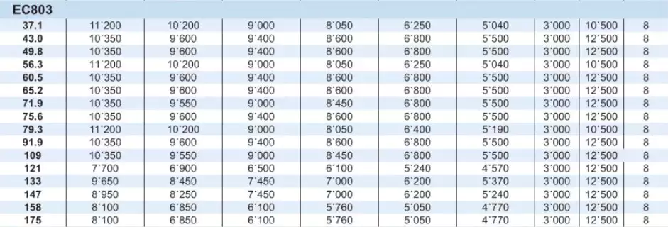Planetary Gearbox Reducer Replacement of Brevini Riduttori EC803