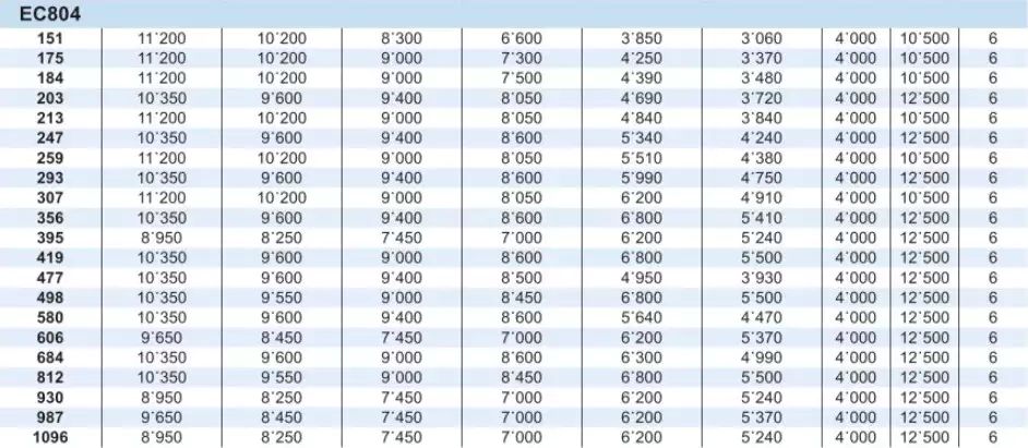 Planetary Gearbox Reducer Replacement of Brevini Riduttori EC804
