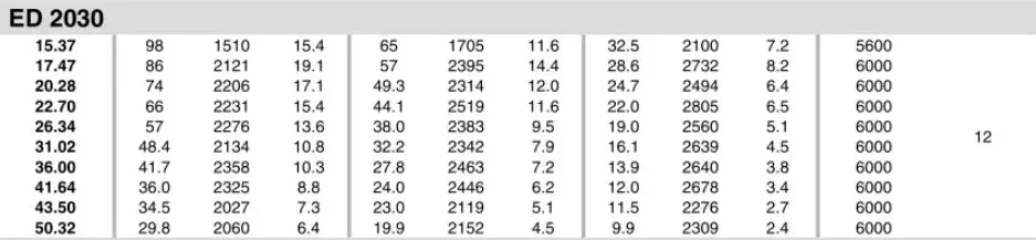 Planetary Gearbox Reducer Replacement of Brevini Riduttori ED2030