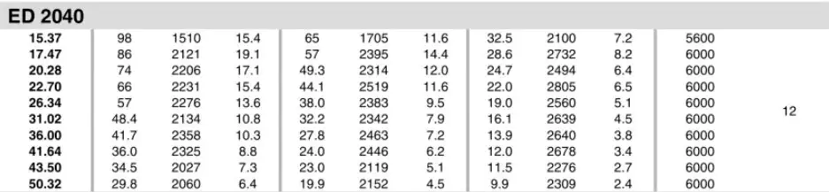 Planetary Gearbox Reducer Replacement of Brevini Riduttori ED2040