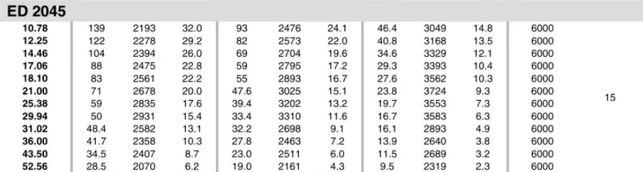 Planetary Gearbox Reducer Replacement of Brevini Riduttori ED2045